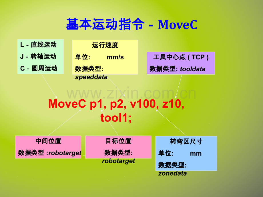 常用指令.ppt_第3页