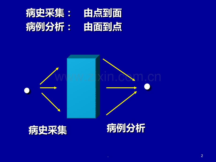 病例分析.ppt_第2页