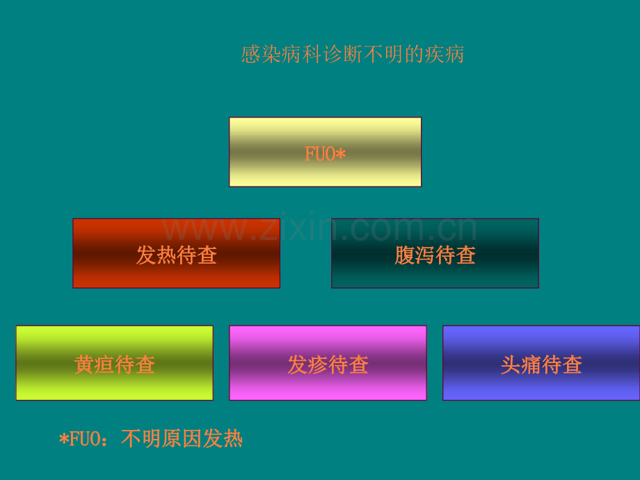 发热待查(8年制)ppt课件.ppt_第2页