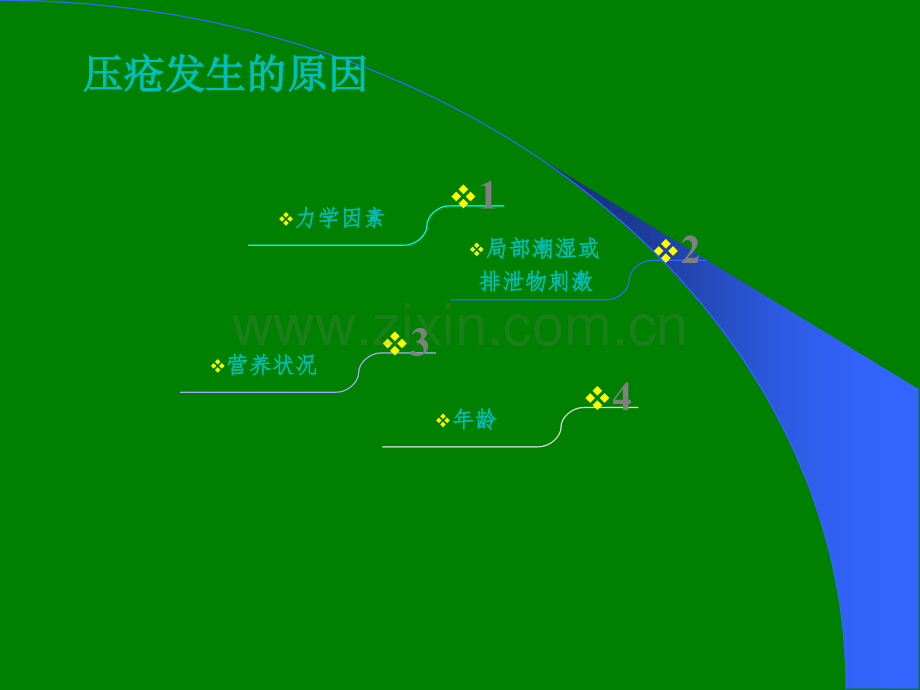 压疮的预防与护理ppt课件.pptx_第3页