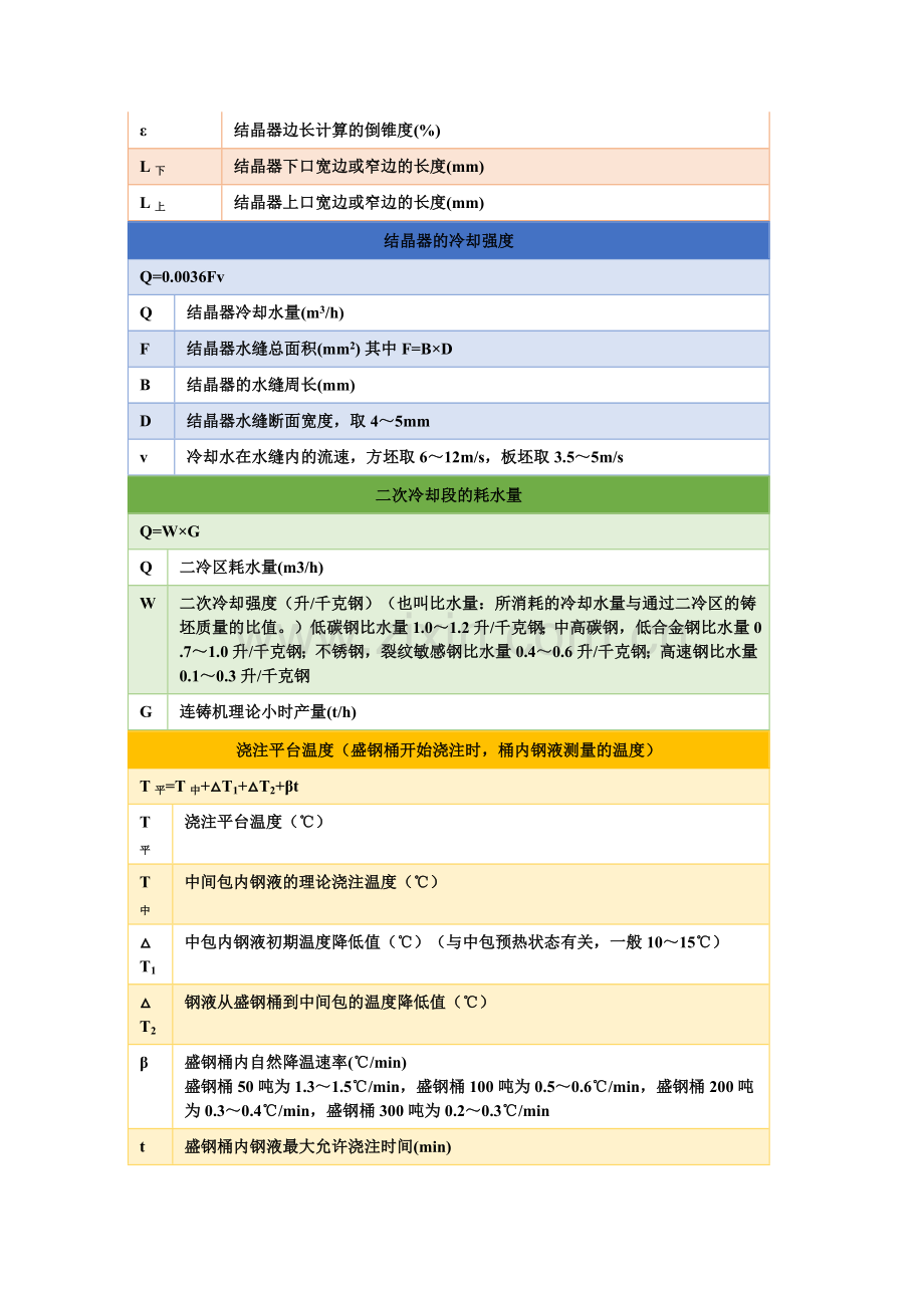 技能培训资料：连铸常用的计算公式.docx_第3页