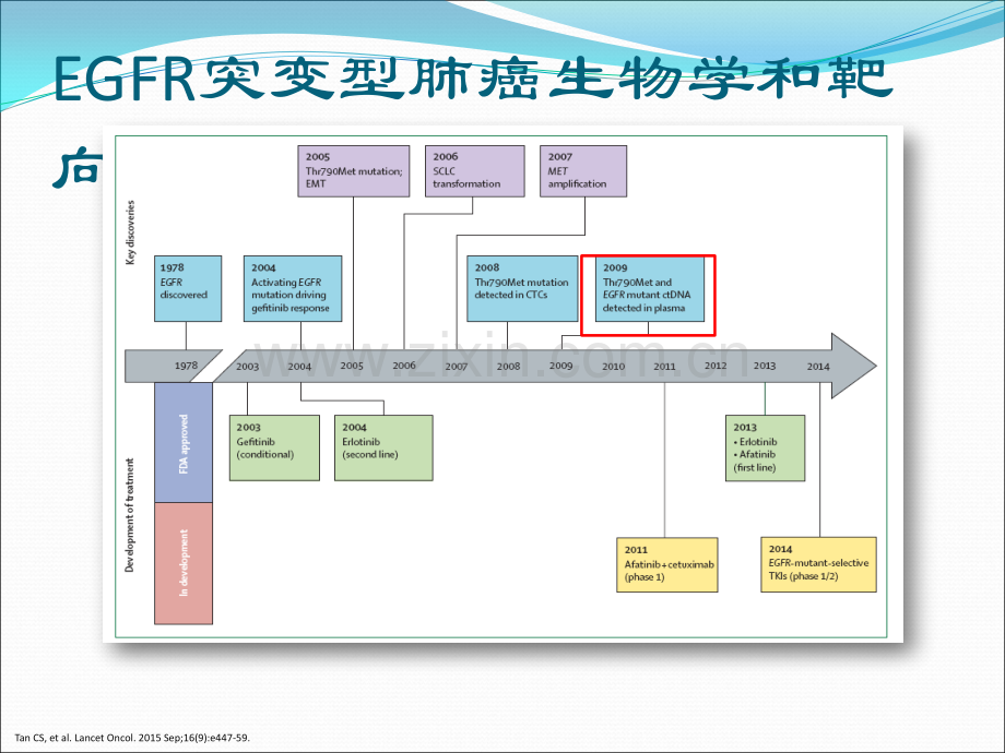 TM血液检测：机遇与挑战ppt课件.pptx_第2页