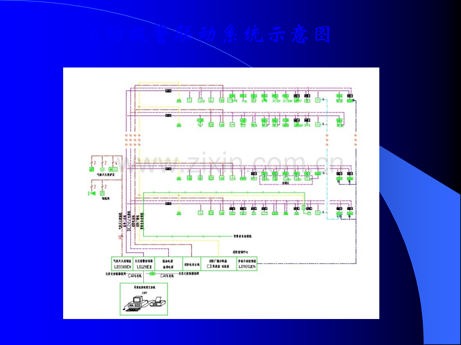 北京利达消防报警培训报警培训课件.ppt_第2页