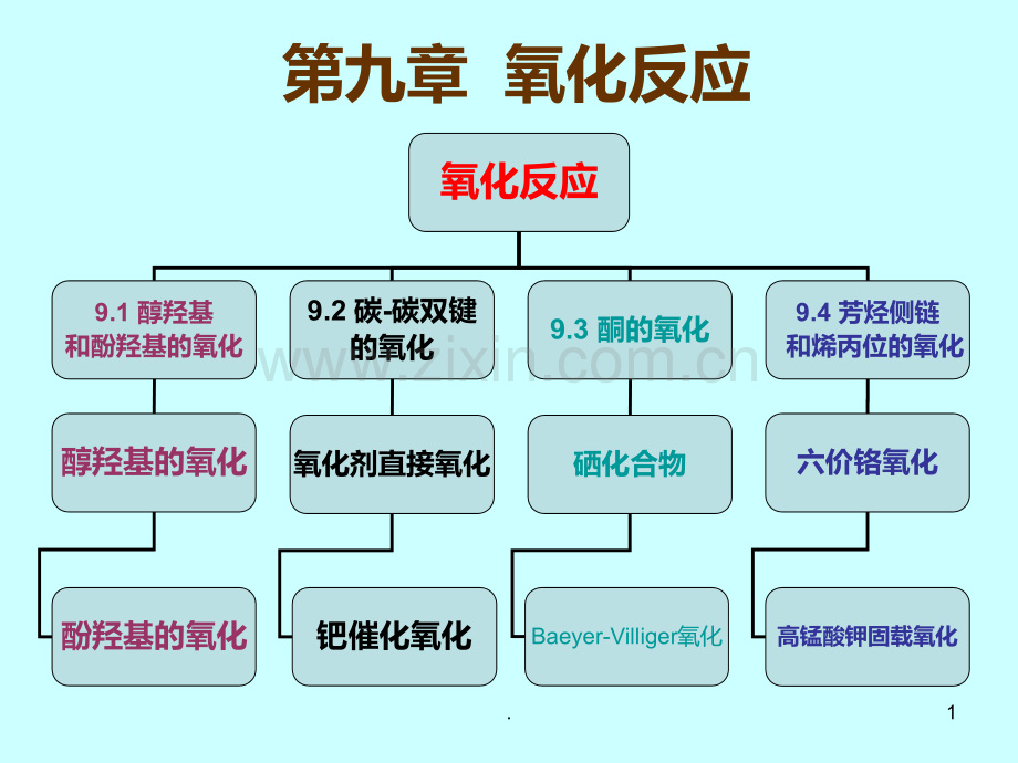 第九章-氧化反应PPT课件.ppt_第1页