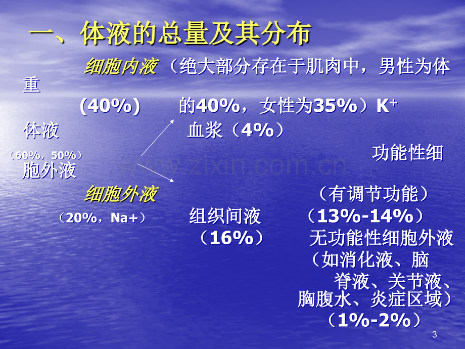 液体管理ppt.ppt_第3页