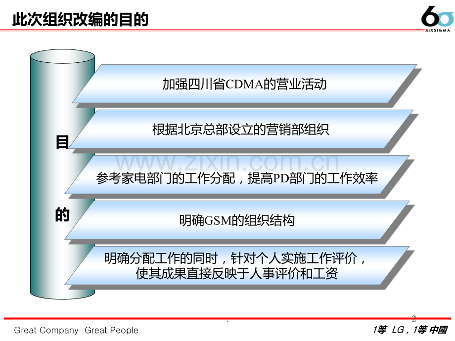 LG组织结构图PPT课件.ppt_第2页