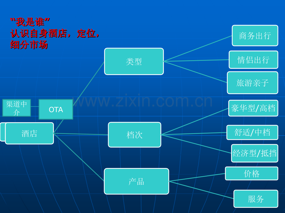 OTA基础运营与操作.ppt_第3页