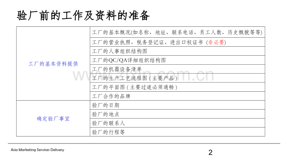 香港森威验厂工作流程PPT课件.pptx_第2页