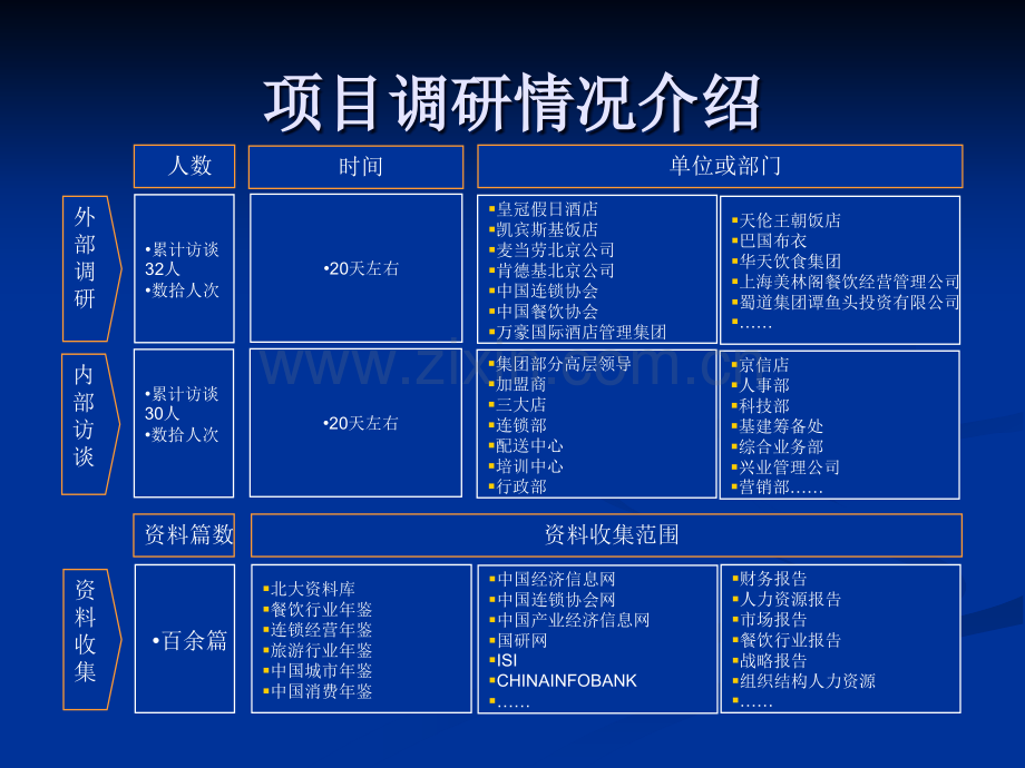 餐饮连锁经营策划方案.ppt_第2页