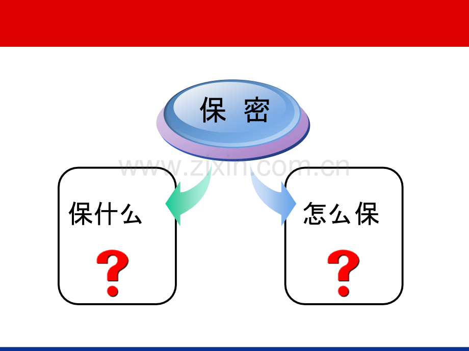 保密知识培训课件.ppt_第2页