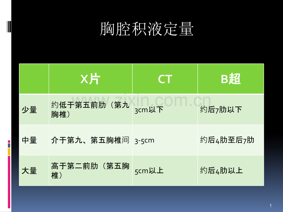 胸腔积液定量-ppt课件.pptx_第1页