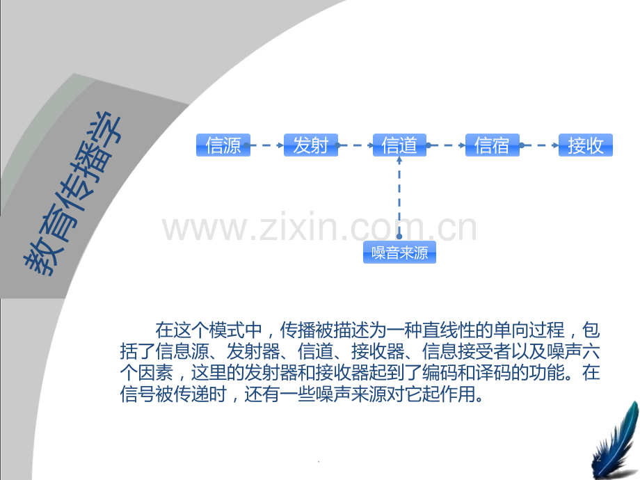 香农—韦弗模式PPT课件.ppt_第2页