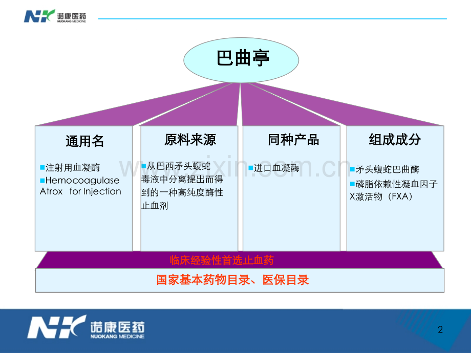 巴曲亭科会-肿瘤科PPT课件.ppt_第2页