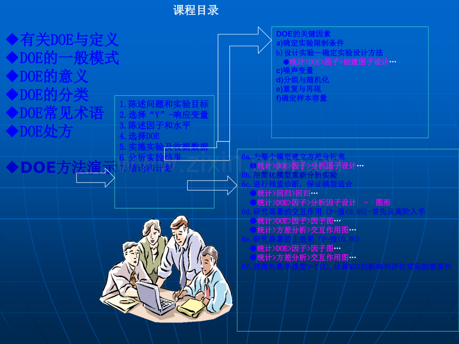 DOE与Minitab-经典案例培训资料.ppt_第2页