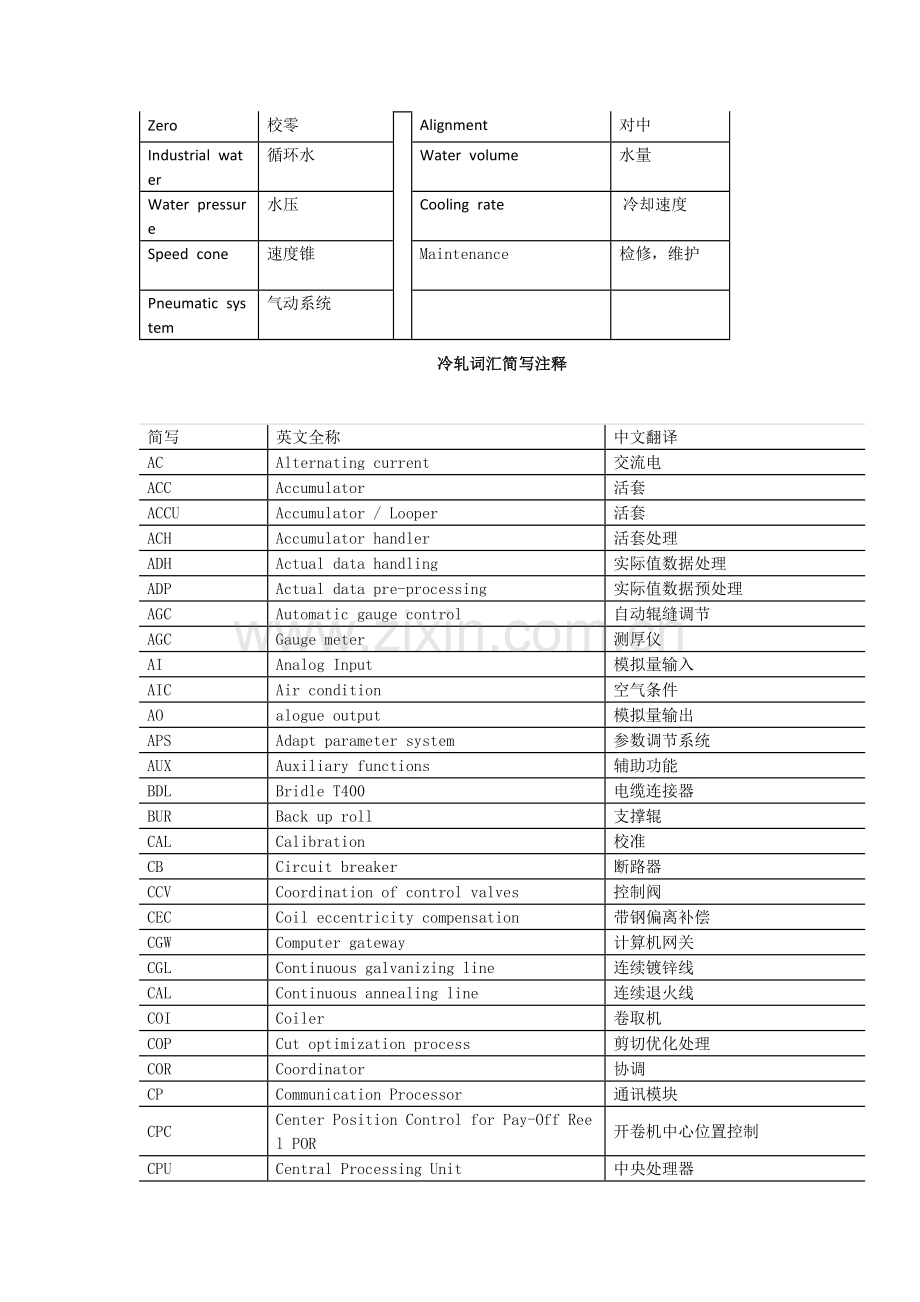 冷热轧常用词汇缩写中英文对照.docx_第2页