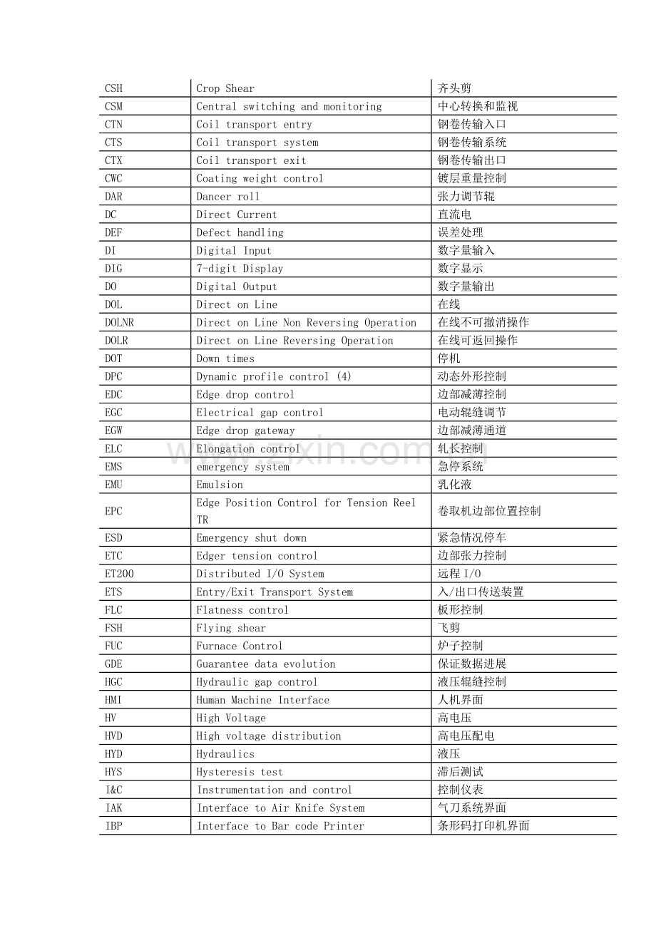 冷热轧常用词汇缩写中英文对照.docx_第3页