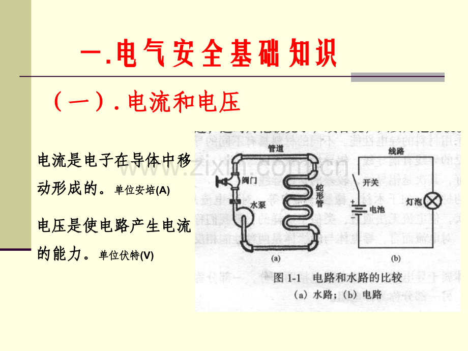 电工安全知识培训资料.ppt_第3页