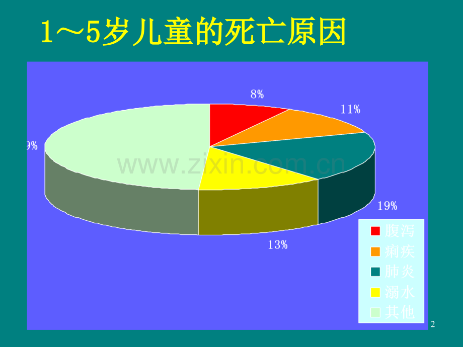 婴幼儿腹泻及液体疗法.ppt_第2页