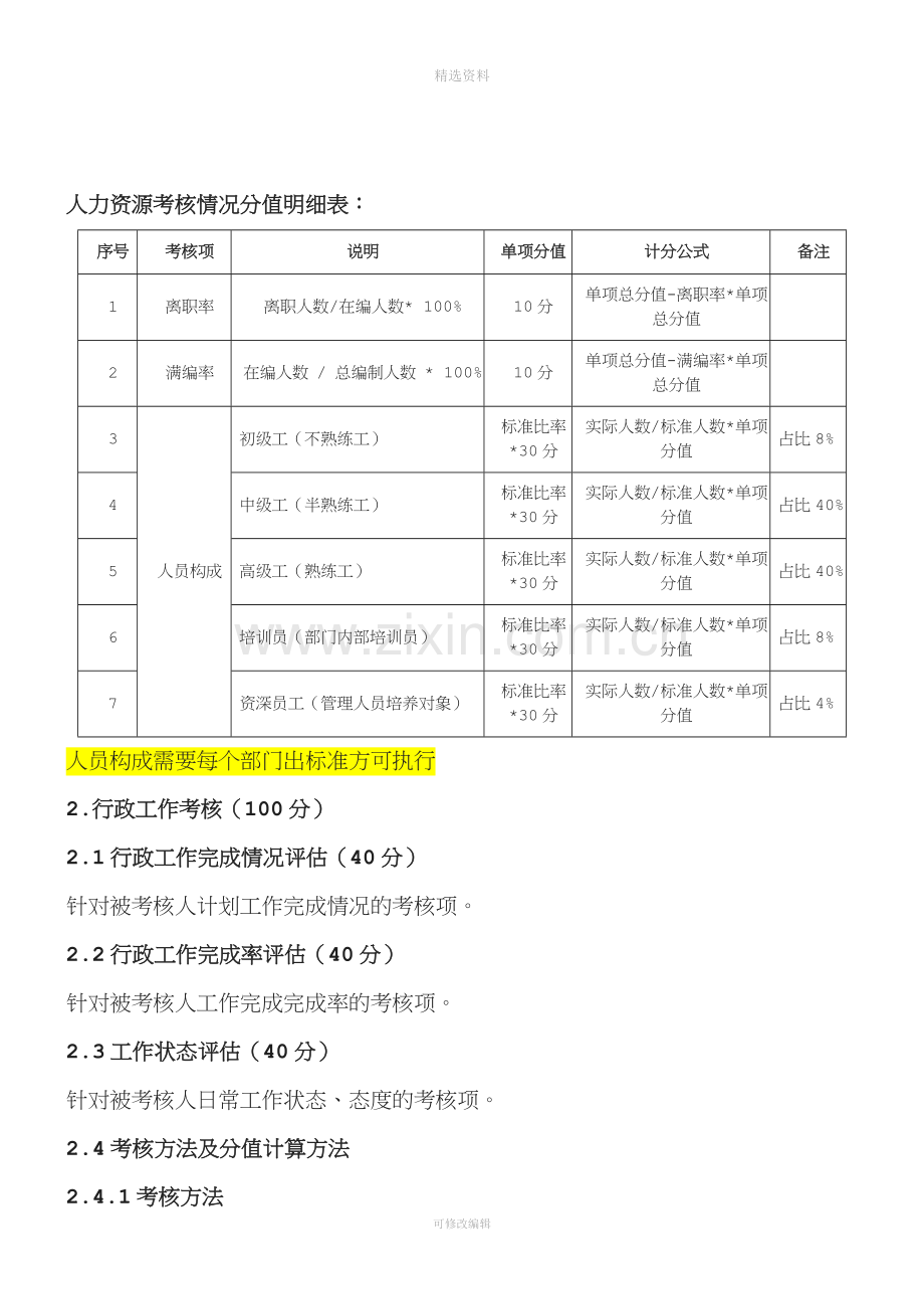 绩效考核管理制度[001].docx_第3页