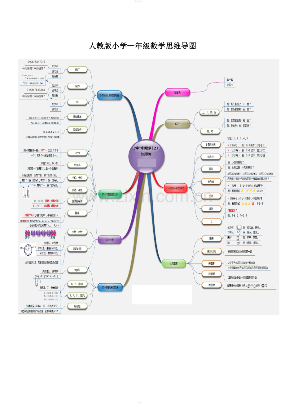 一年级数学上册思维导图.pdf.doc_第1页