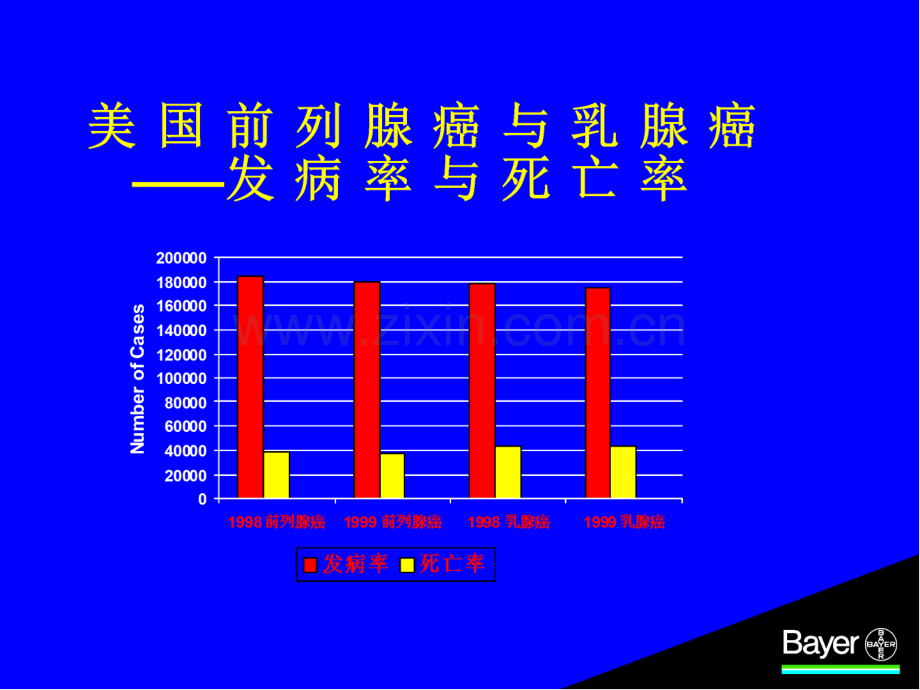 SA的临床应用新ppt课件.ppt_第3页