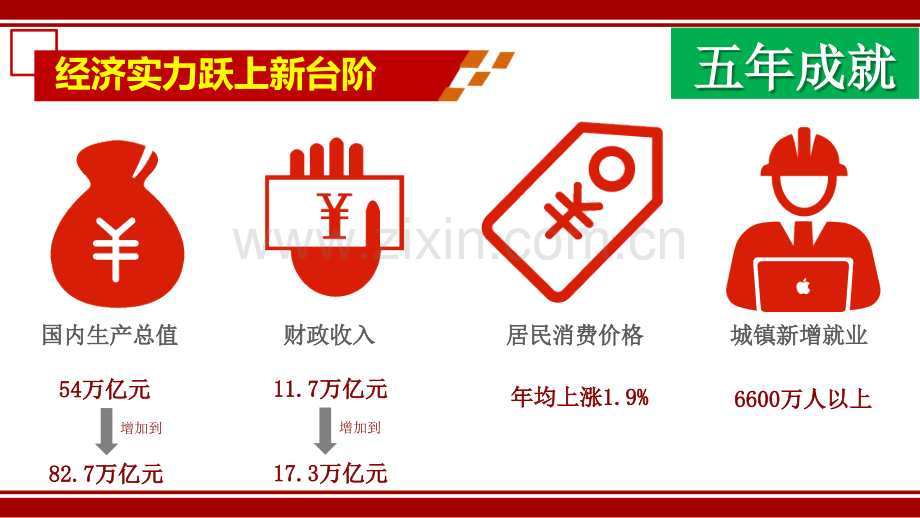 经济生活十新发展理念和中国特色社会主义新时代的经济建设PPT课件.pptx_第3页