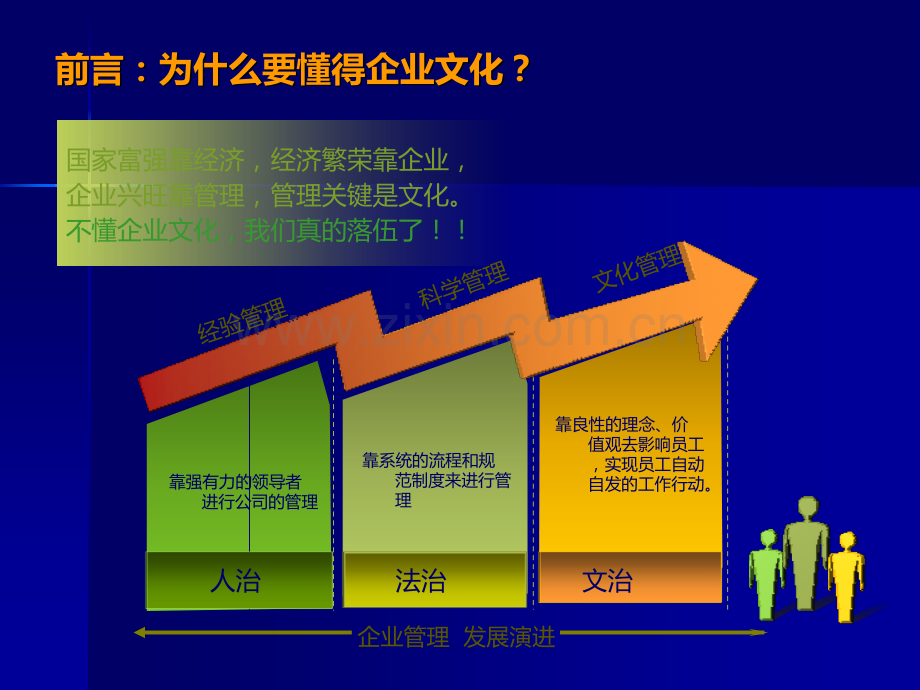 企业文化ppt模板.ppt_第3页