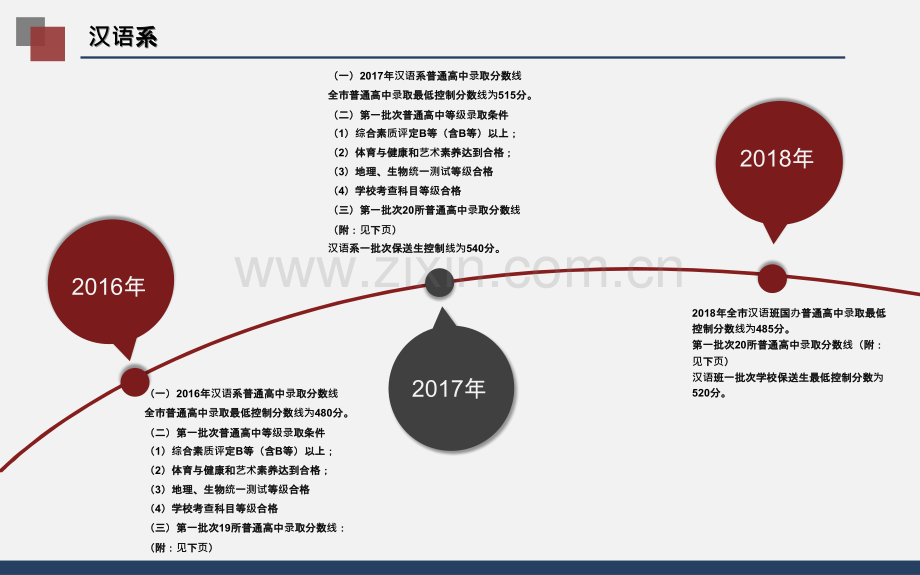 乌鲁木齐重点高中一批次录取分数线及招生计划PPT课件.pptx_第3页