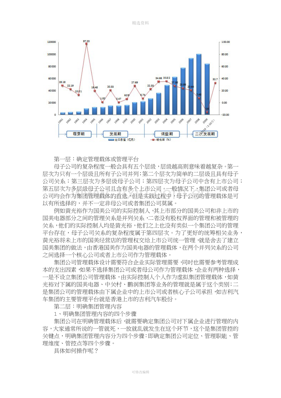 集团管控实操五步实施法.docx_第2页