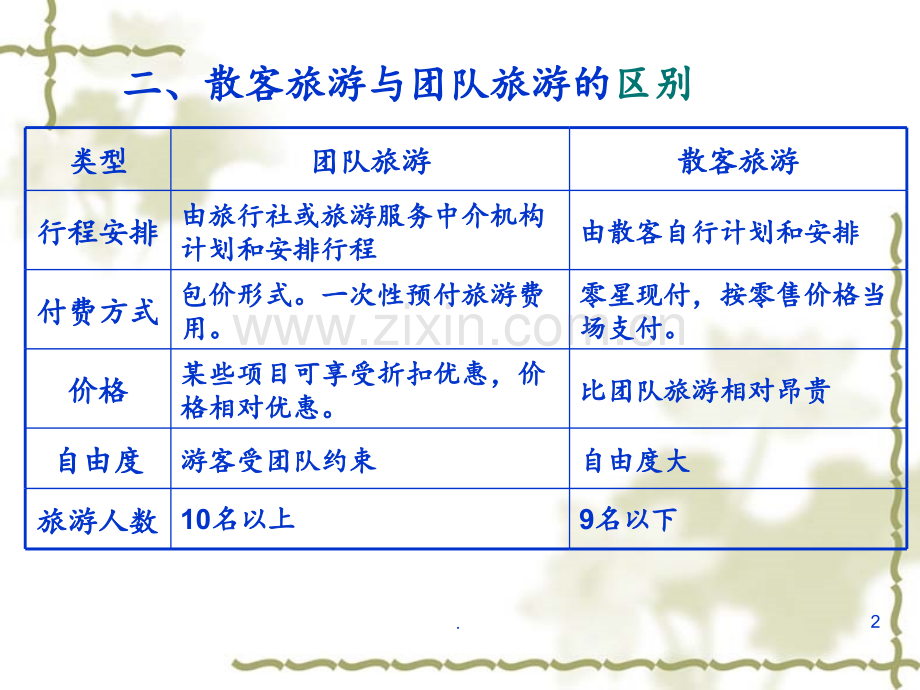 第四节散客导游服务PPT课件.ppt_第2页