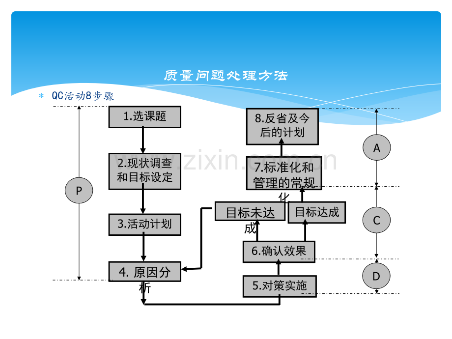 质量看板.ppt_第2页