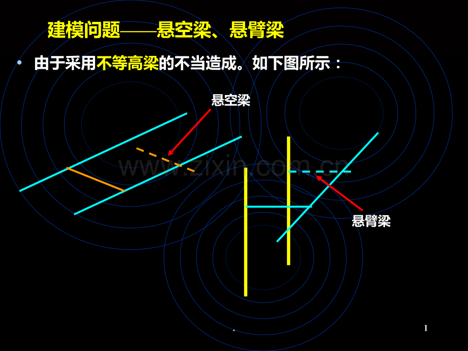 pkpm建模常见问题PPT课件.ppt_第1页