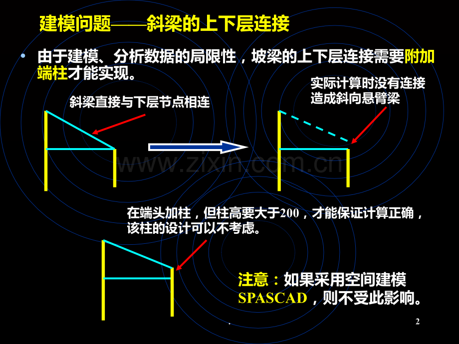 pkpm建模常见问题PPT课件.ppt_第2页