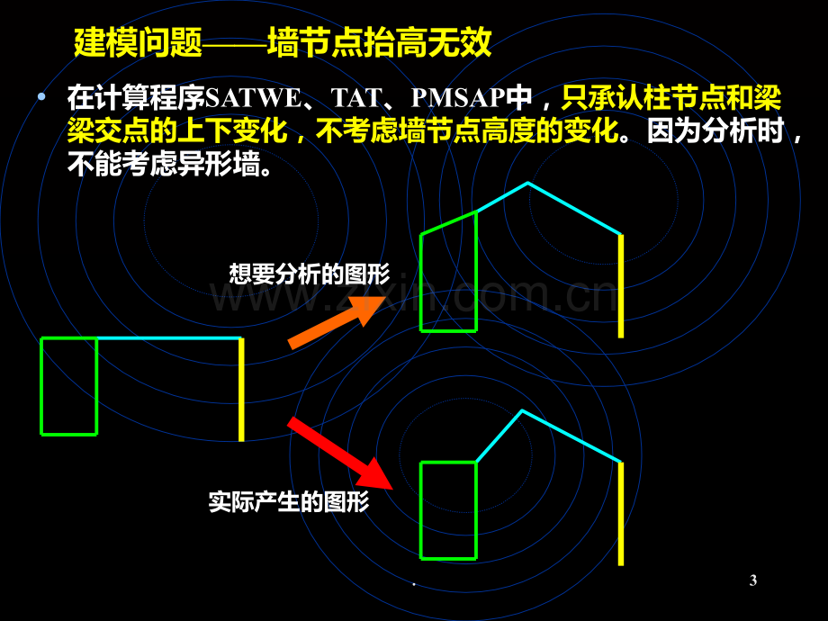 pkpm建模常见问题PPT课件.ppt_第3页