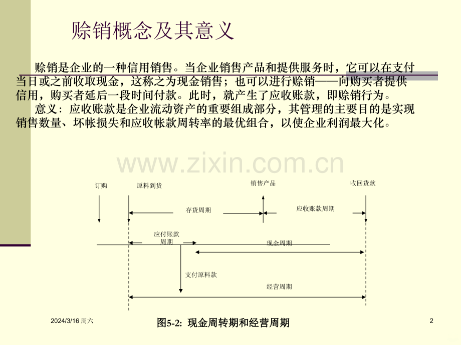 第五章事中风险管理PPT课件.ppt_第2页