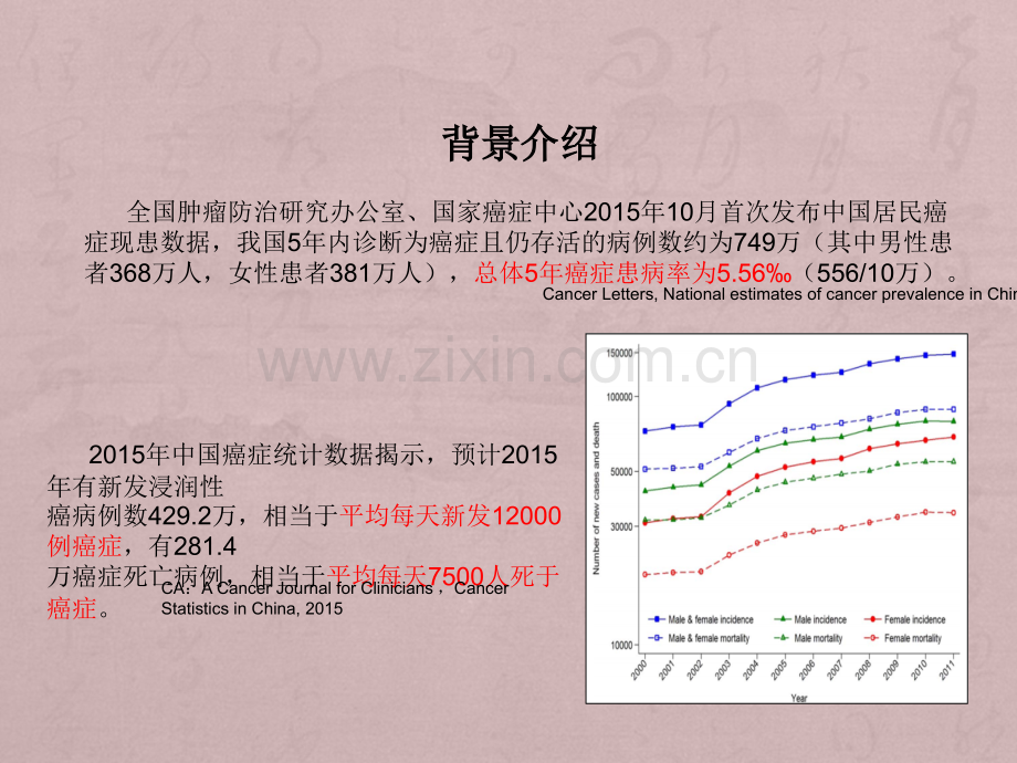 肿瘤个体化用药指导基因检测.pptx_第3页