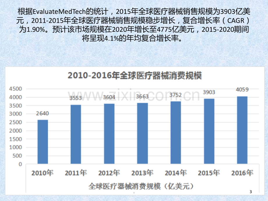 医学影像设备-市场分析及重点总结PPT课件.ppt_第3页