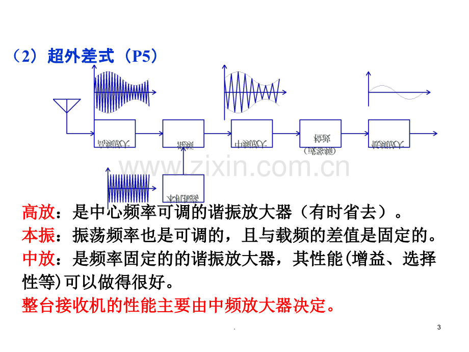 振幅调制解调与混频电路资料PPT课件.ppt_第3页