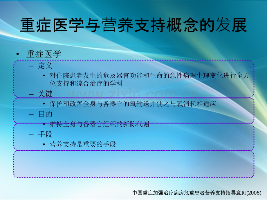 危重患者营养支持的意义及时机.ppt_第3页