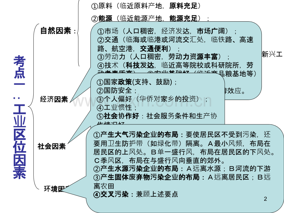 一轮复习：工业区位因素与工业地域联系-PPT课件.ppt_第2页