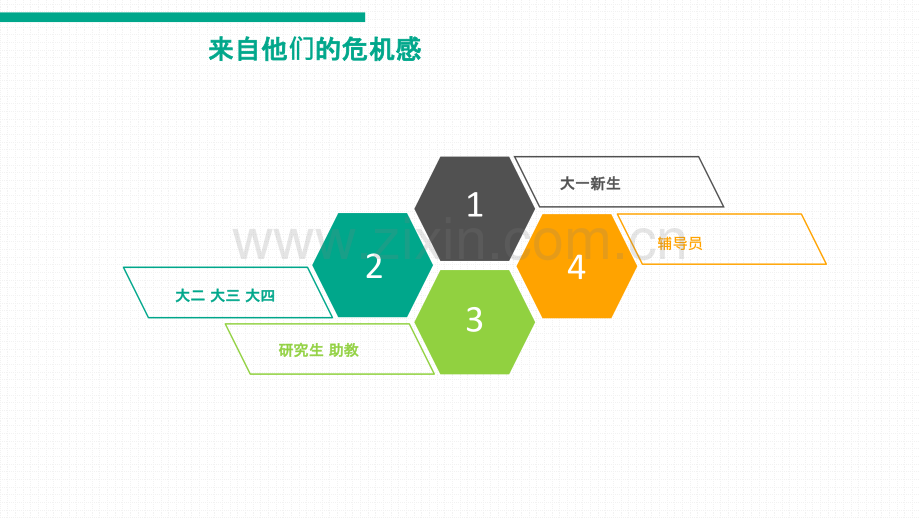 危机感调研-PPT课件.pptx_第2页