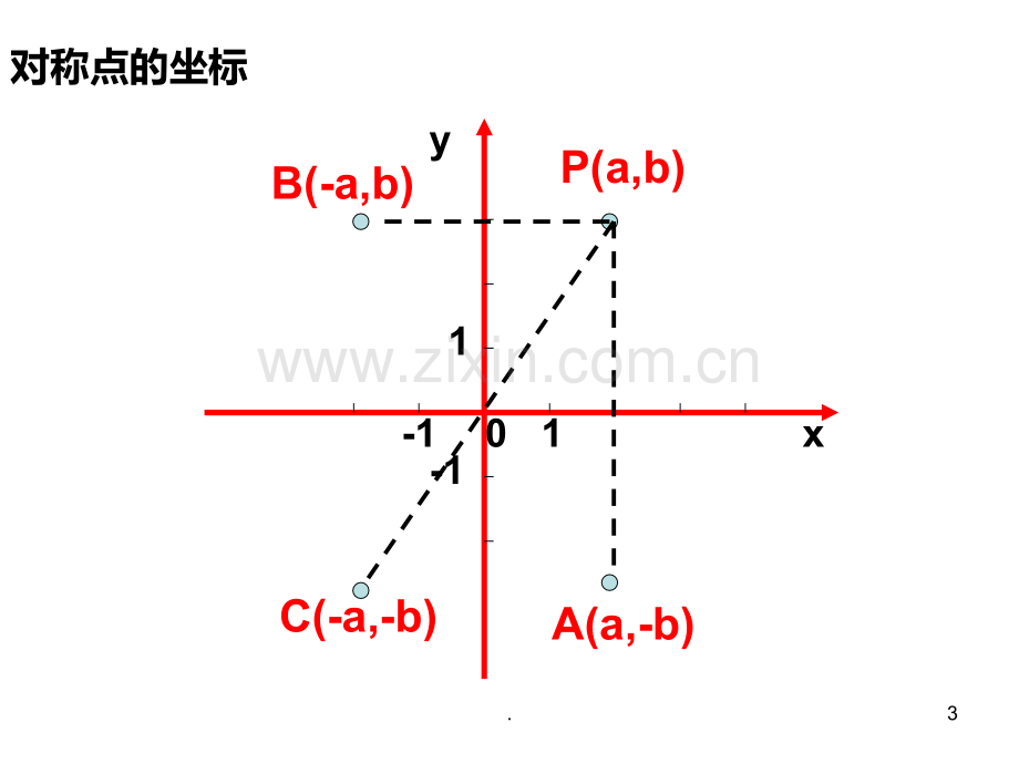 坐标中的图形变换PPT课件.ppt_第3页