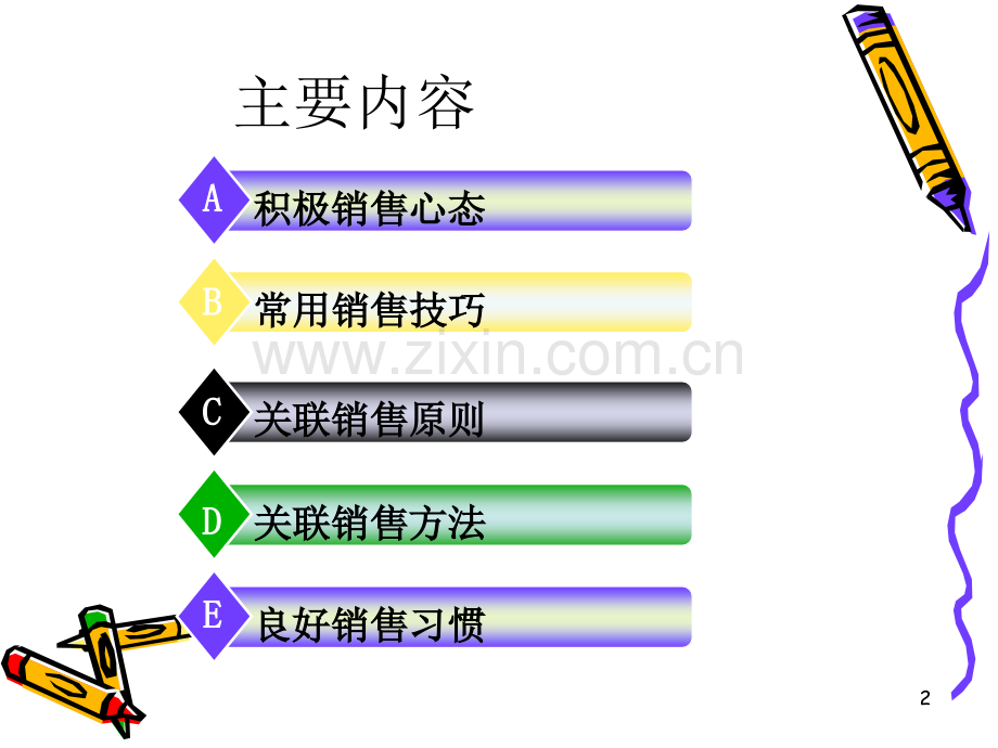 药店关联销售.ppt_第2页