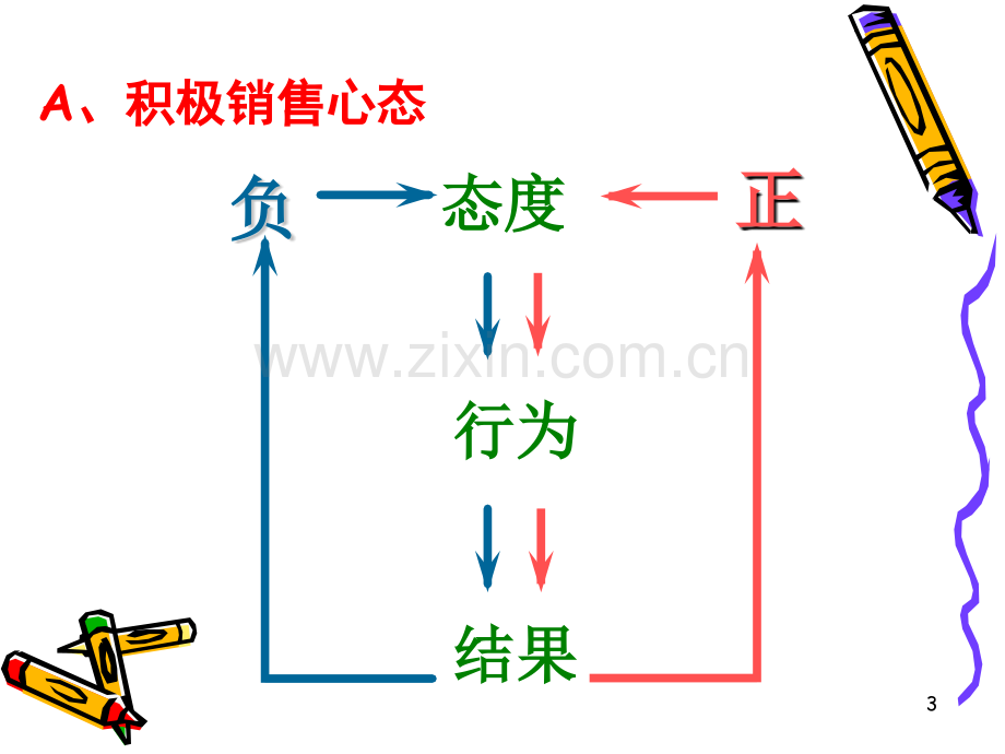 药店关联销售.ppt_第3页