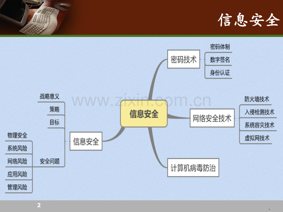 12-信息安全PPT课件.pptx_第2页