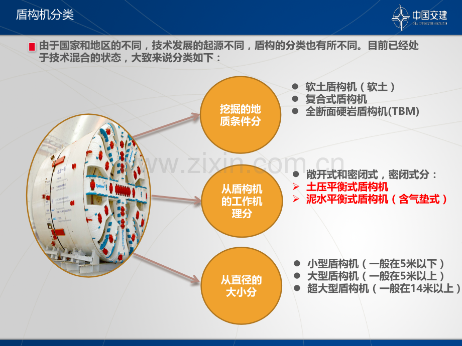 盾构机工作原理及施工工艺简介(最终版).ppt_第3页