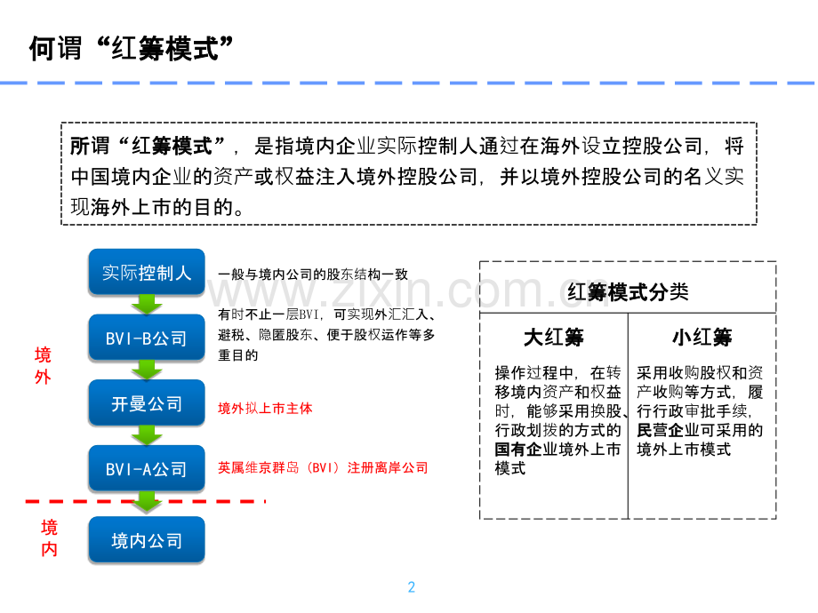 新浪模式PK红筹模式PPT课件.ppt_第2页