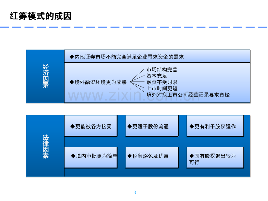 新浪模式PK红筹模式PPT课件.ppt_第3页