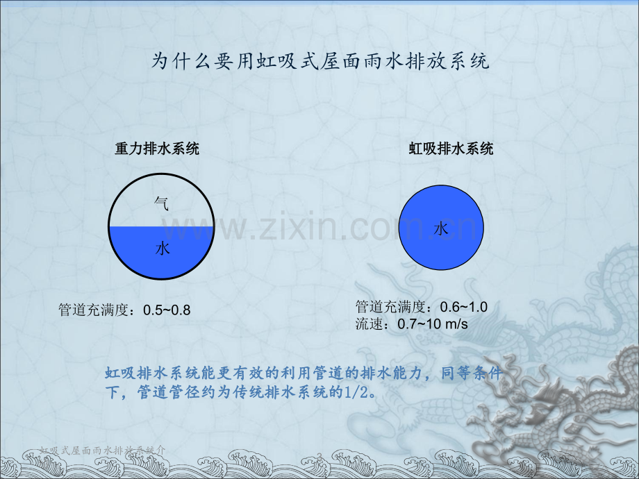 房屋虹吸雨水排水系统.ppt_第3页