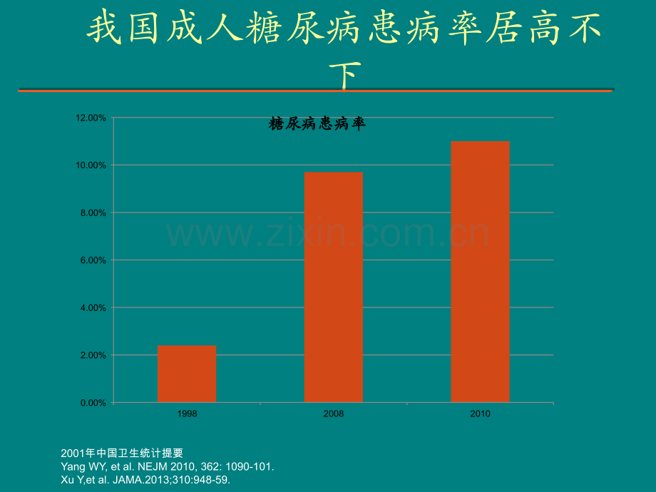 ASCCVD预防指南.ppt_第3页